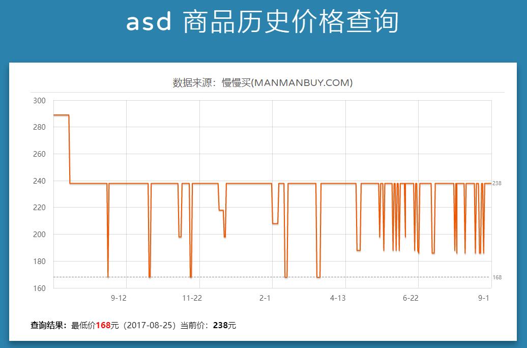 电商历史价格查询asd-price