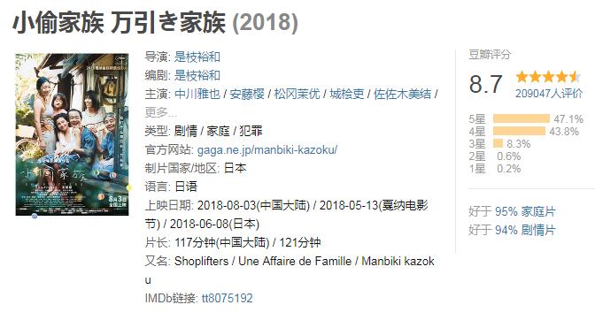 小偷家族中字超清 豆瓣8.7 小偷家族中字超清 豆瓣8.7