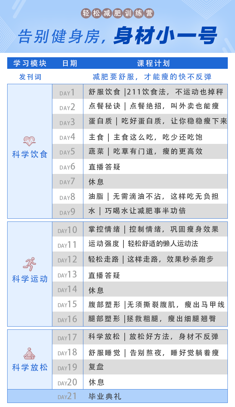 告别健身房，50000+人亲测有效的减肥法