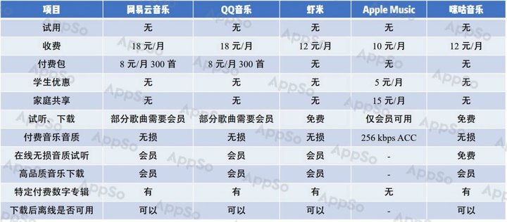 推荐一下移动旗下咪咕音乐