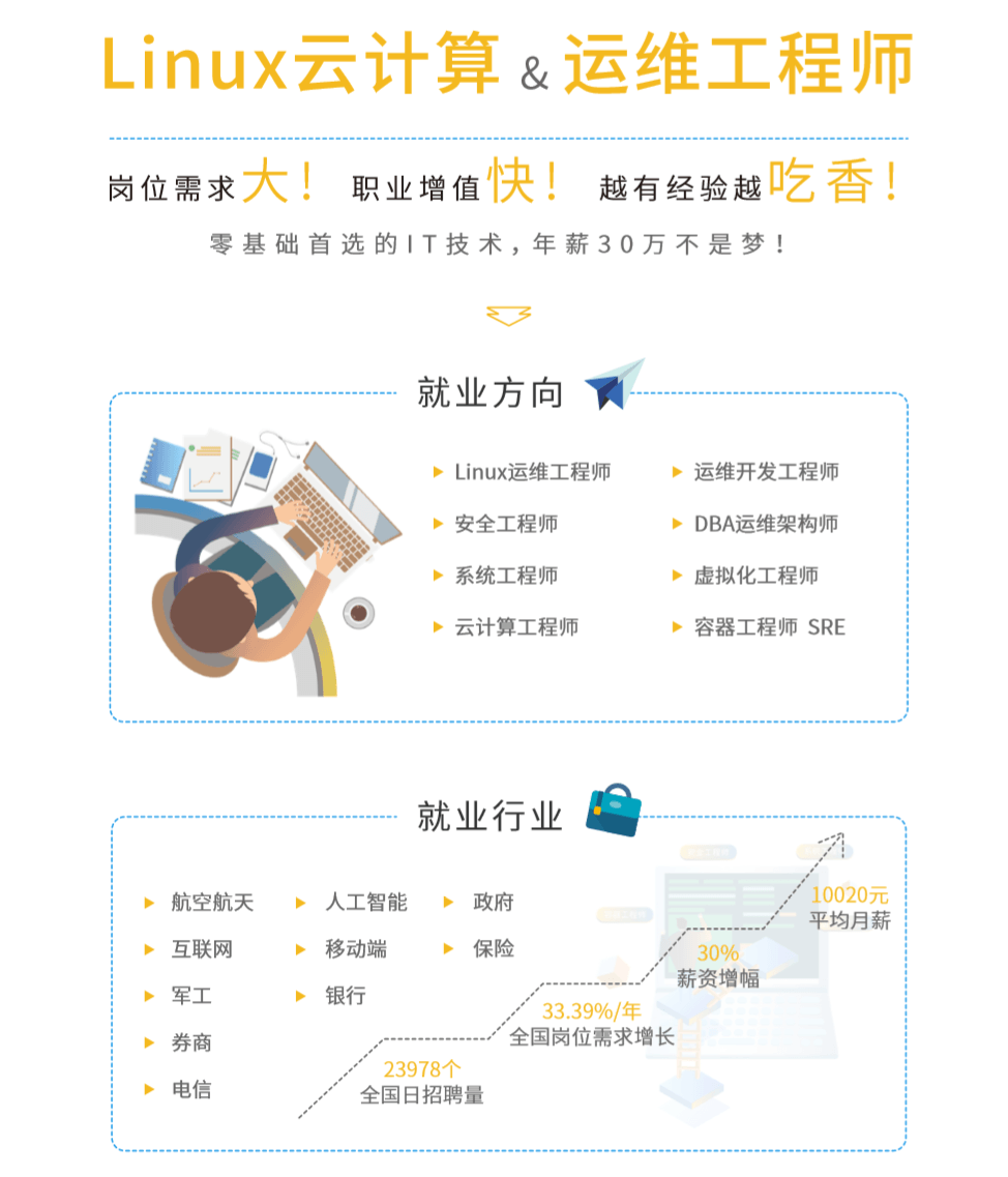 20200612091436083608 - 2020 Linux云计算运维课程