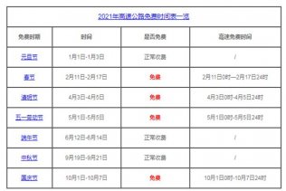 2021年清明与五一高速免费通行